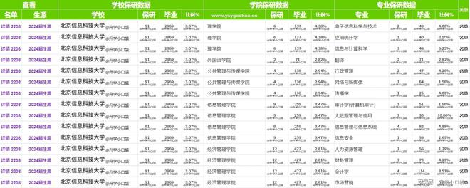 熊猫体育北京消息科技大学2024保研数据保送讨论生91人算计机学院15人(图4)