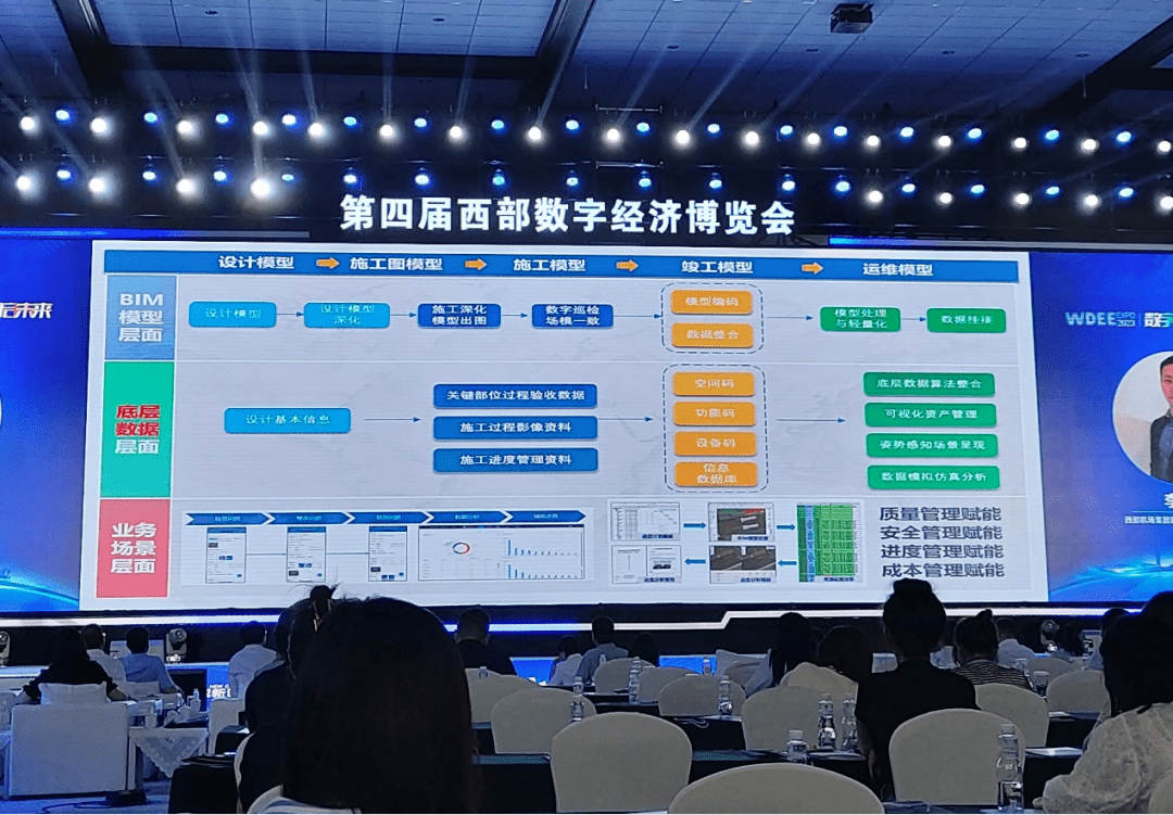 熊猫体育官网华春收集科技股份公司总司理张辉一行插手2023西部数字经济展览会(图3)