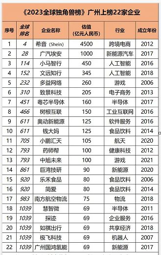 【生物】广州首家生物科技环球独角兽出生云舟估值70亿元(图4)