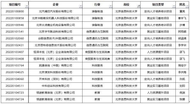 字节、谷歌独爱？北京消息科技大学就业好欠好？三办法杀青好就业(图4)