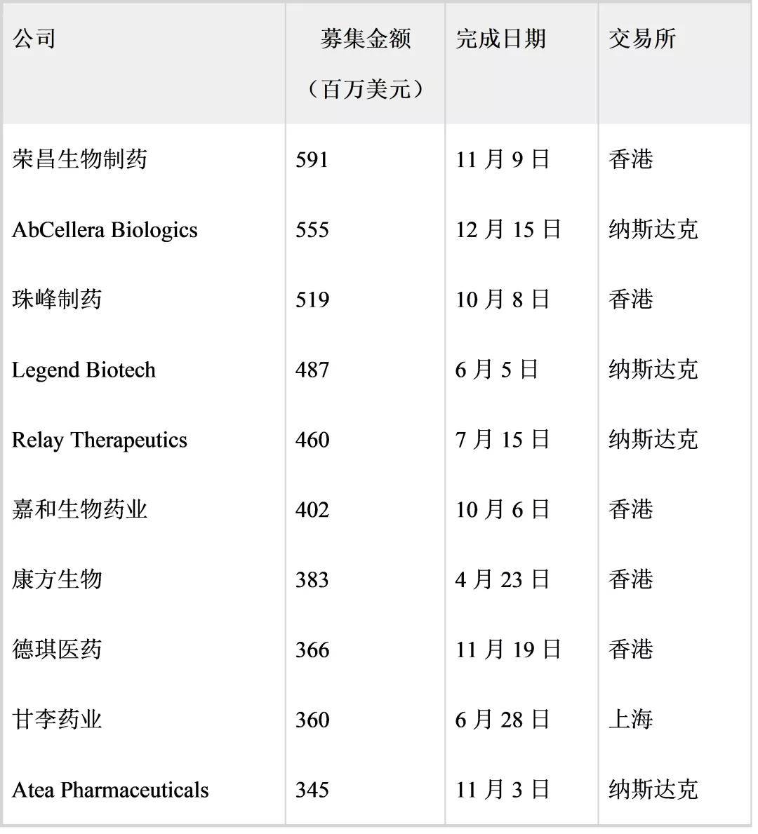 中邦：生物技能行业强势兴起(图3)