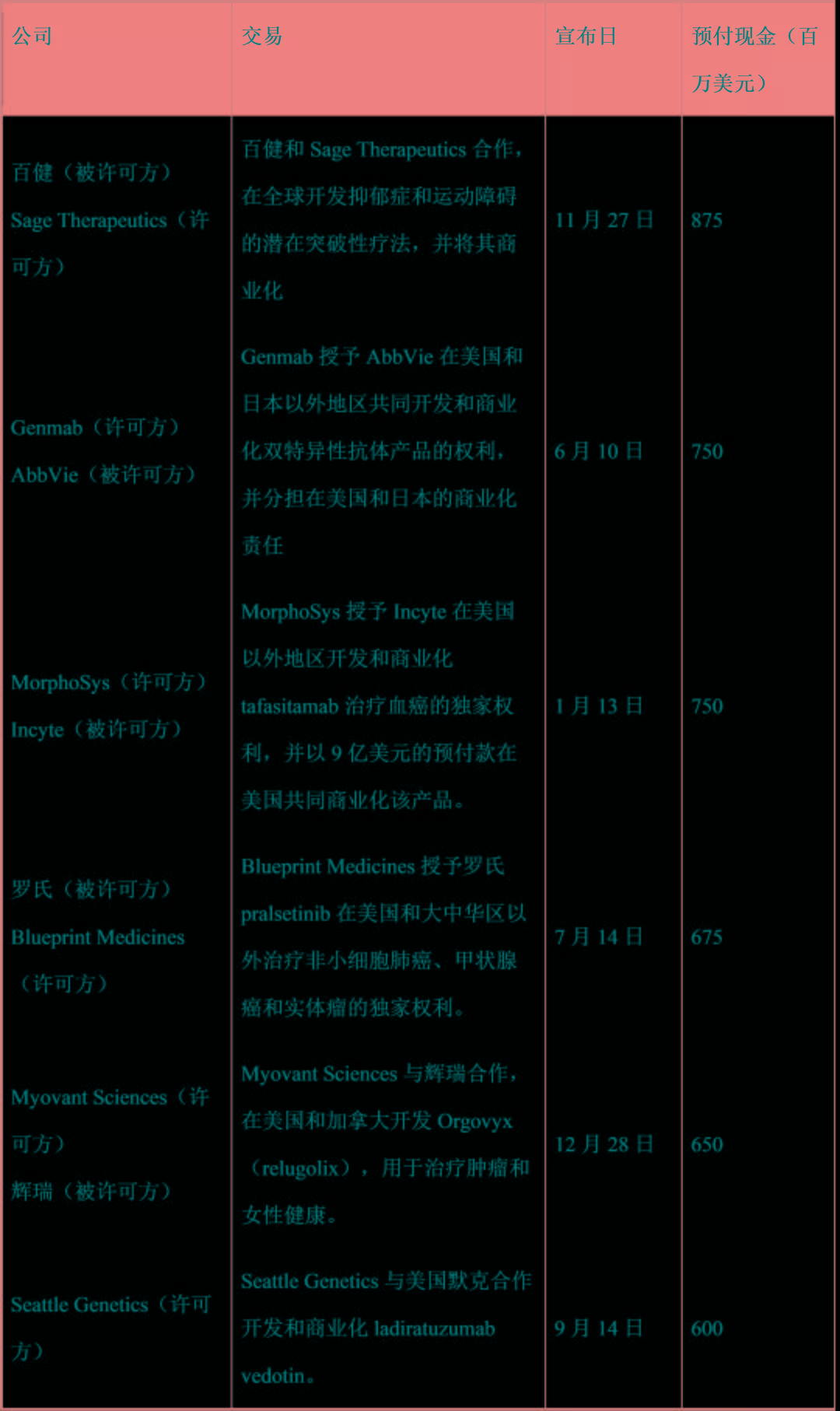 中邦：生物技能行业强势兴起(图4)