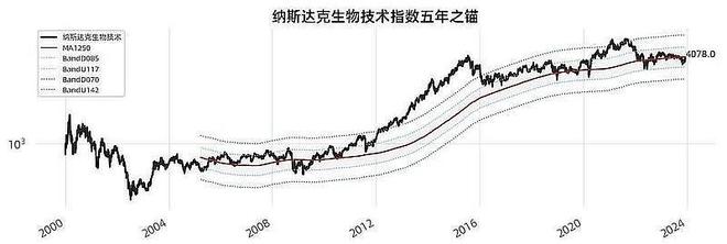 环球医药巨头重磅新药获批美股立异药大幅反弹纳指生物科技ETF(513290)跳空高开涨超1%巨幅放量(图3)