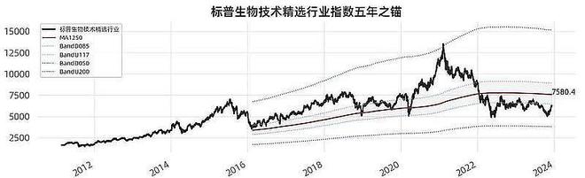 环球医药巨头重磅新药获批美股立异药大幅反弹纳指生物科技ETF(513290)跳空高开涨超1%巨幅放量(图4)