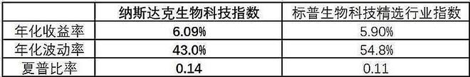 环球医药巨头重磅新药获批美股立异药大幅反弹纳指生物科技ETF(513290)跳空高开涨超1%巨幅放量(图2)