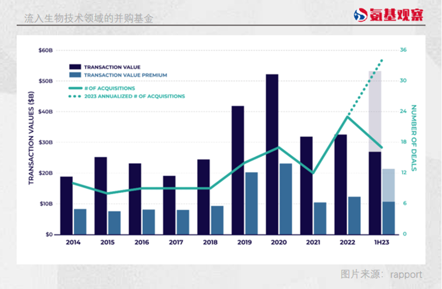 生物科技行业近况：比2020年更小心但比22年更有信念(图3)