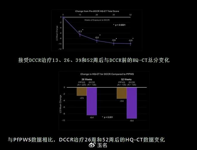 熊猫体育app：生物科技周围迎来十倍延长个股群集显露！(图2)