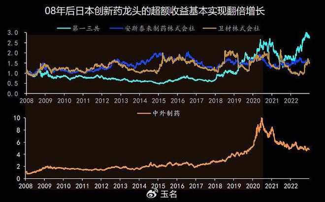 熊猫体育app：生物科技周围迎来十倍延长个股群集显露！(图4)