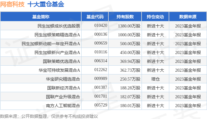 网宿科技（300017）2023年年报简析：净利润增22168%盈余才略上升(图3)