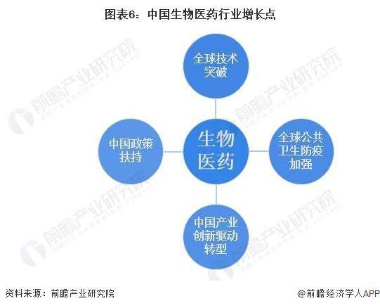 日本预测：16年后被新兴邦度遇上除非大胆投资半导体和生物制药【附生物医药行业近况分解】(图2)