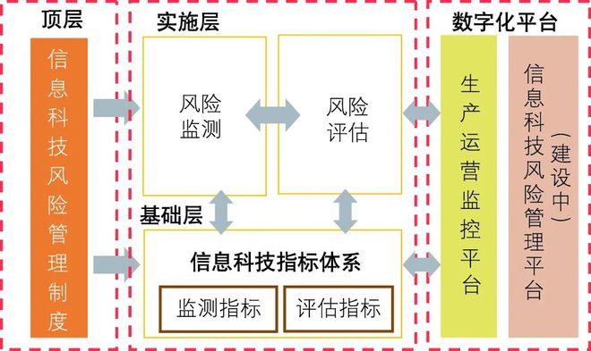 数字金融时间怎么做好新闻科技危害束缚？(图2)