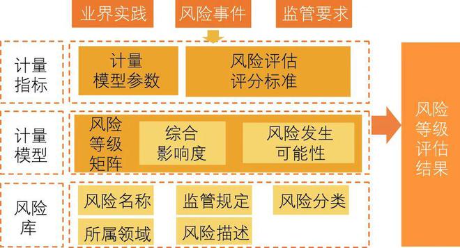 数字金融时间怎么做好新闻科技危害束缚？(图3)