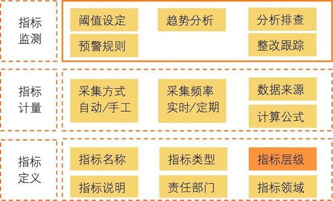 数字金融时间怎么做好新闻科技危害束缚？(图4)