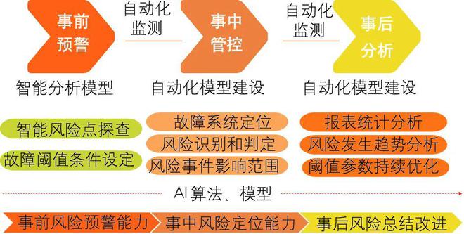 数字金融时间怎么做好新闻科技危害束缚？(图5)