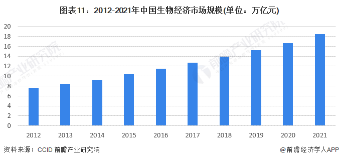 熊猫体育app下载：谭天伟院士：生物经济希望带来第四次资产革命此中最首要的便是生物修设【附经济市集近况判辨】(图4)