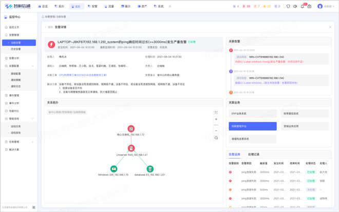 某塑料科技公司汇集与机房监控运维项目(图2)