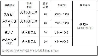 壹点送岗济南市民营企业办事月专场收集任用会（第3场）(图2)