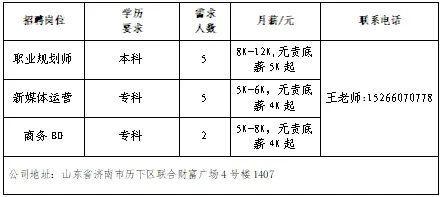 壹点送岗济南市民营企业办事月专场收集任用会（第3场）(图5)