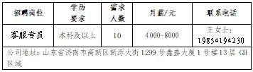 壹点送岗济南市民营企业办事月专场收集任用会（第3场）(图4)