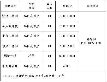 壹点送岗济南市民营企业办事月专场收集任用会（第3场）(图7)