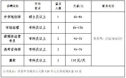 壹点送岗济南市民营企业办事月专场收集任用会（第3场）(图6)