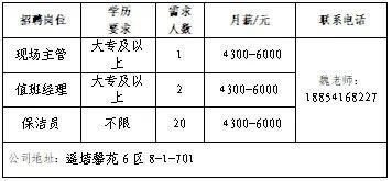 壹点送岗济南市民营企业办事月专场收集任用会（第3场）(图8)