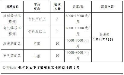 壹点送岗济南市民营企业办事月专场收集任用会（第3场）(图10)