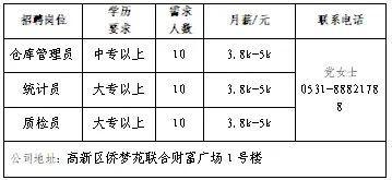 壹点送岗济南市民营企业办事月专场收集任用会（第3场）(图12)