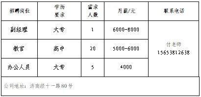 壹点送岗济南市民营企业办事月专场收集任用会（第3场）(图13)