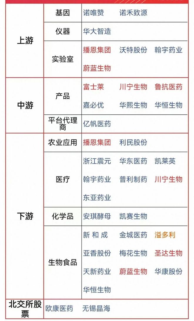 熊猫体育app下载：合成生物第一龙头利润狂飙269%产能行业第一A股里的白月光(图5)