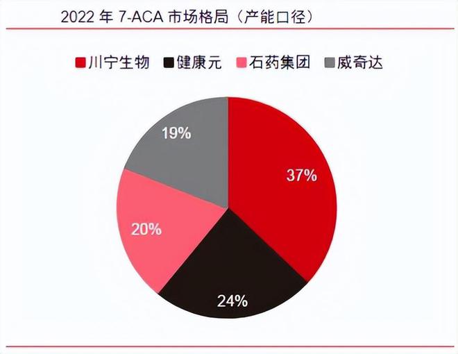 熊猫体育app下载：合成生物第一龙头利润狂飙269%产能行业第一A股里的白月光(图8)