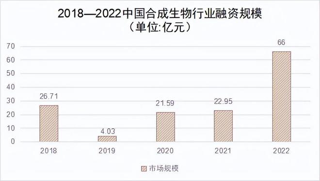 熊猫体育app下载：合成生物第一龙头利润狂飙269%产能行业第一A股里的白月光(图3)