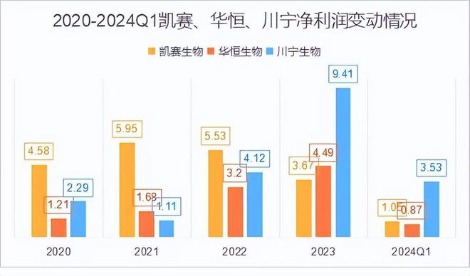 熊猫体育app下载：合成生物第一龙头利润狂飙269%产能行业第一A股里的白月光(图6)